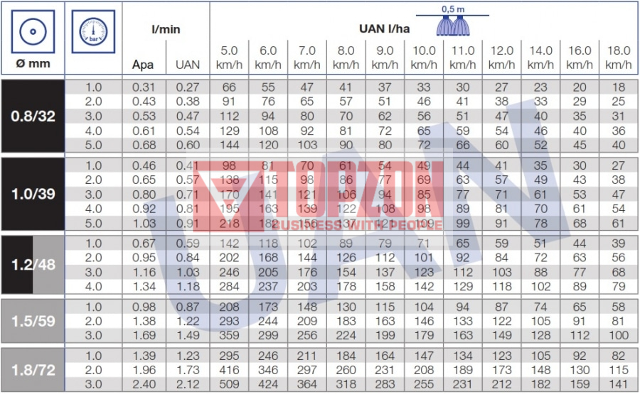 DUZA FL CU 5 ORIFICII (NEGRU) LECHLER