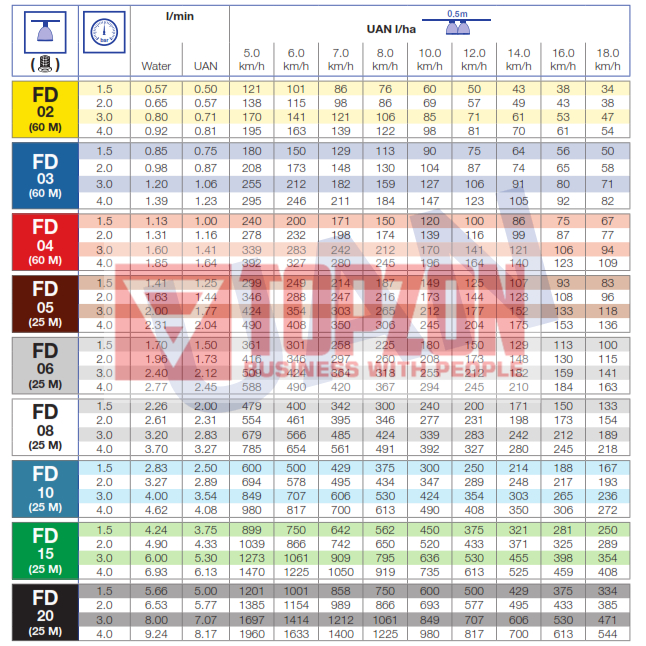 DUZA FD 04 LECHLER