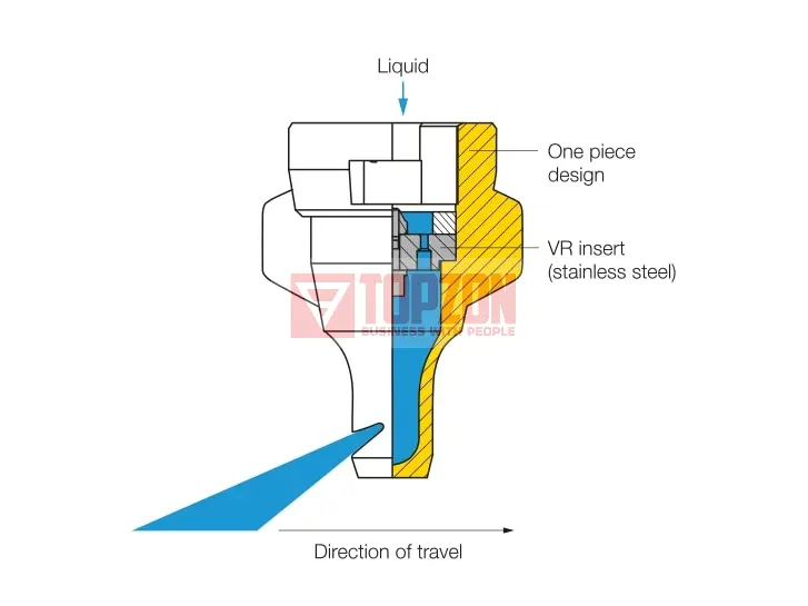 Duze pentru fertilizare lichida VR Lechler1.webp