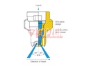 Duze cu jet dublu simetric XDT 130 Lecher