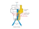 Duze cu jet dublu simetric XDT 130 Lecher