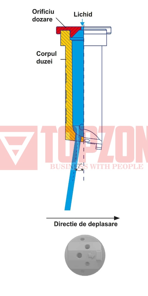 Duze pentru ferilizare lichida FS 06 Lechler